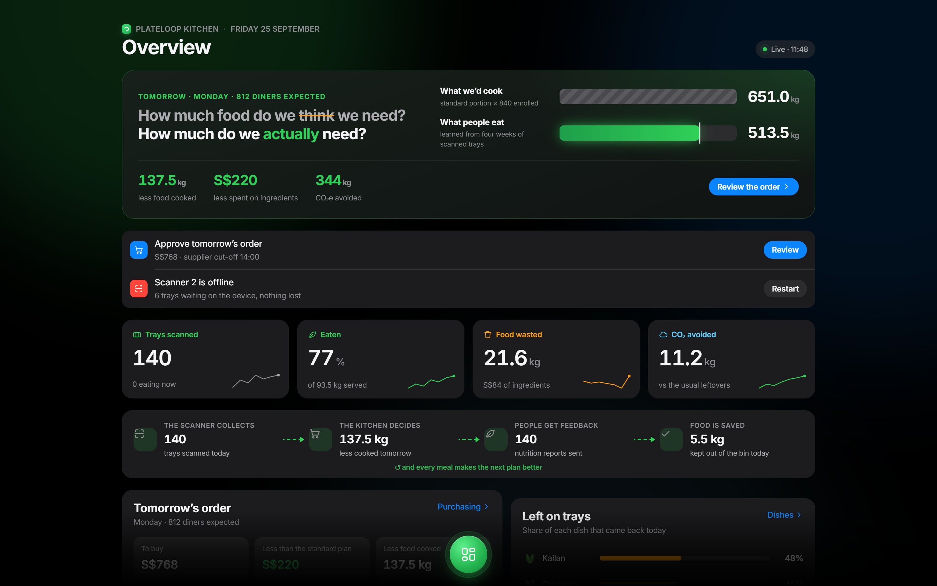 PlateLoop Kitchen dashboard